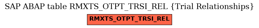 E-R Diagram for table RMXTS_OTPT_TRSI_REL (Trial Relationships)