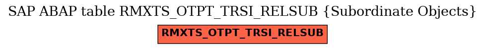 E-R Diagram for table RMXTS_OTPT_TRSI_RELSUB (Subordinate Objects)