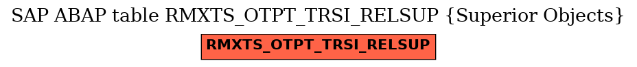 E-R Diagram for table RMXTS_OTPT_TRSI_RELSUP (Superior Objects)