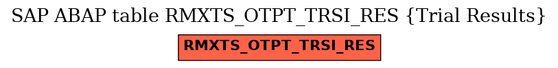 E-R Diagram for table RMXTS_OTPT_TRSI_RES (Trial Results)