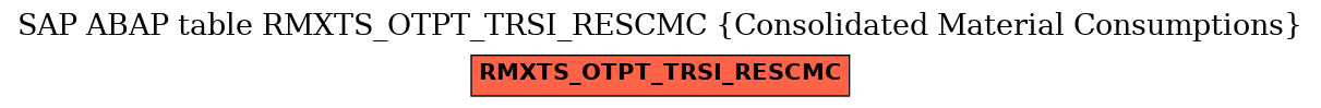 E-R Diagram for table RMXTS_OTPT_TRSI_RESCMC (Consolidated Material Consumptions)