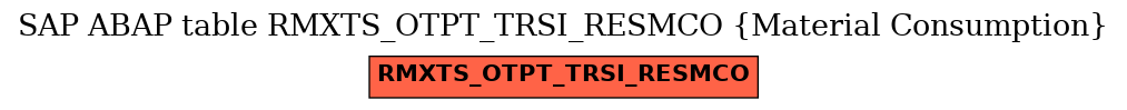 E-R Diagram for table RMXTS_OTPT_TRSI_RESMCO (Material Consumption)