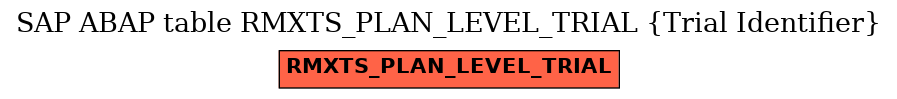 E-R Diagram for table RMXTS_PLAN_LEVEL_TRIAL (Trial Identifier)