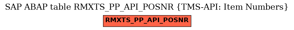 E-R Diagram for table RMXTS_PP_API_POSNR (TMS-API: Item Numbers)