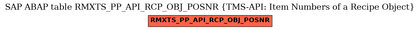 E-R Diagram for table RMXTS_PP_API_RCP_OBJ_POSNR (TMS-API: Item Numbers of a Recipe Object)