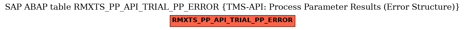 E-R Diagram for table RMXTS_PP_API_TRIAL_PP_ERROR (TMS-API: Process Parameter Results (Error Structure))