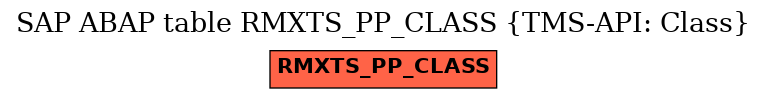 E-R Diagram for table RMXTS_PP_CLASS (TMS-API: Class)