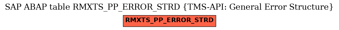 E-R Diagram for table RMXTS_PP_ERROR_STRD (TMS-API: General Error Structure)