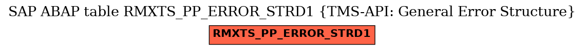 E-R Diagram for table RMXTS_PP_ERROR_STRD1 (TMS-API: General Error Structure)