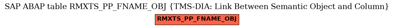 E-R Diagram for table RMXTS_PP_FNAME_OBJ (TMS-DIA: Link Between Semantic Object and Column)