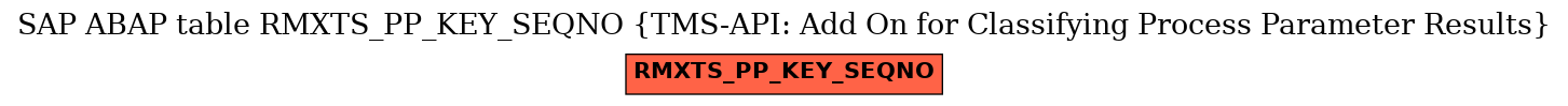 E-R Diagram for table RMXTS_PP_KEY_SEQNO (TMS-API: Add On for Classifying Process Parameter Results)