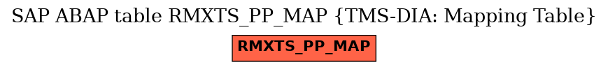 E-R Diagram for table RMXTS_PP_MAP (TMS-DIA: Mapping Table)