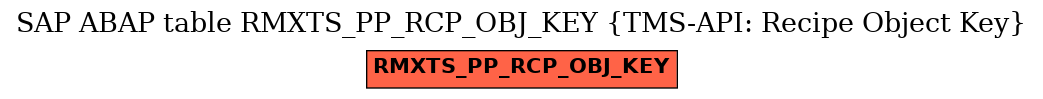 E-R Diagram for table RMXTS_PP_RCP_OBJ_KEY (TMS-API: Recipe Object Key)