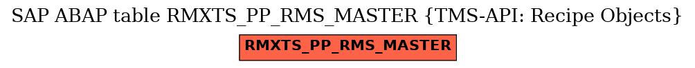 E-R Diagram for table RMXTS_PP_RMS_MASTER (TMS-API: Recipe Objects)