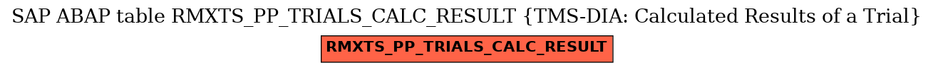 E-R Diagram for table RMXTS_PP_TRIALS_CALC_RESULT (TMS-DIA: Calculated Results of a Trial)