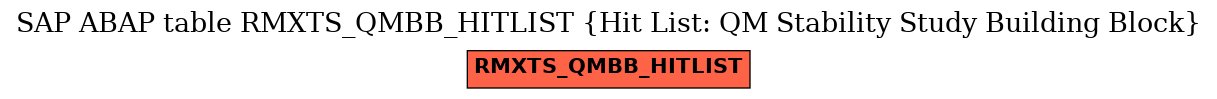 E-R Diagram for table RMXTS_QMBB_HITLIST (Hit List: QM Stability Study Building Block)