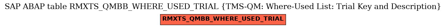 E-R Diagram for table RMXTS_QMBB_WHERE_USED_TRIAL (TMS-QM: Where-Used List: Trial Key and Description)