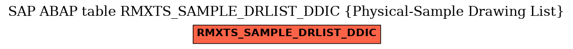 E-R Diagram for table RMXTS_SAMPLE_DRLIST_DDIC (Physical-Sample Drawing List)