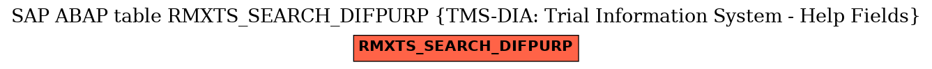 E-R Diagram for table RMXTS_SEARCH_DIFPURP (TMS-DIA: Trial Information System - Help Fields)