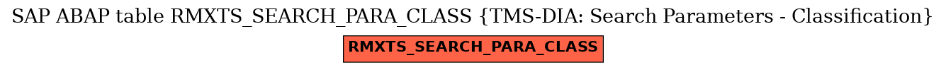 E-R Diagram for table RMXTS_SEARCH_PARA_CLASS (TMS-DIA: Search Parameters - Classification)