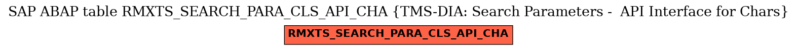 E-R Diagram for table RMXTS_SEARCH_PARA_CLS_API_CHA (TMS-DIA: Search Parameters -  API Interface for Chars)