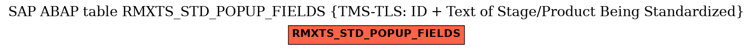 E-R Diagram for table RMXTS_STD_POPUP_FIELDS (TMS-TLS: ID + Text of Stage/Product Being Standardized)