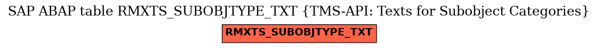 E-R Diagram for table RMXTS_SUBOBJTYPE_TXT (TMS-API: Texts for Subobject Categories)