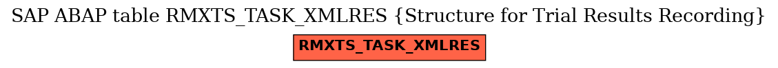 E-R Diagram for table RMXTS_TASK_XMLRES (Structure for Trial Results Recording)