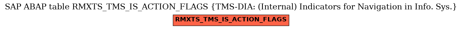 E-R Diagram for table RMXTS_TMS_IS_ACTION_FLAGS (TMS-DIA: (Internal) Indicators for Navigation in Info. Sys.)