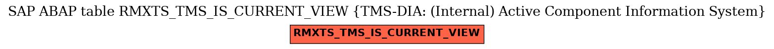 E-R Diagram for table RMXTS_TMS_IS_CURRENT_VIEW (TMS-DIA: (Internal) Active Component Information System)