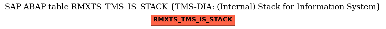 E-R Diagram for table RMXTS_TMS_IS_STACK (TMS-DIA: (Internal) Stack for Information System)