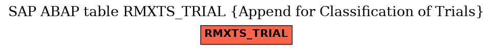 E-R Diagram for table RMXTS_TRIAL (Append for Classification of Trials)