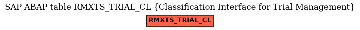 E-R Diagram for table RMXTS_TRIAL_CL (Classification Interface for Trial Management)