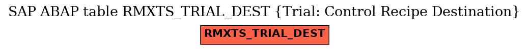 E-R Diagram for table RMXTS_TRIAL_DEST (Trial: Control Recipe Destination)