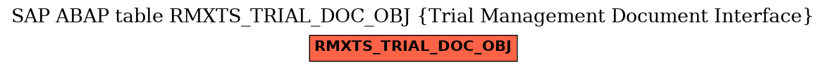 E-R Diagram for table RMXTS_TRIAL_DOC_OBJ (Trial Management Document Interface)