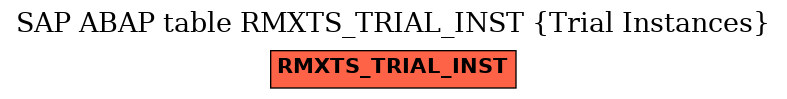 E-R Diagram for table RMXTS_TRIAL_INST (Trial Instances)