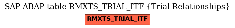 E-R Diagram for table RMXTS_TRIAL_ITF (Trial Relationships)