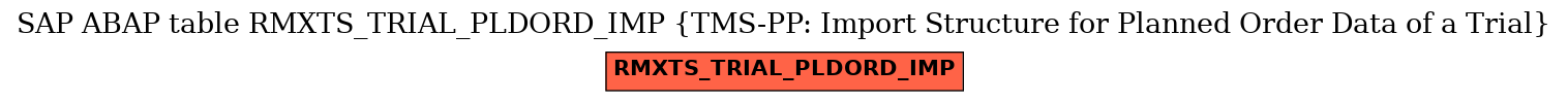 E-R Diagram for table RMXTS_TRIAL_PLDORD_IMP (TMS-PP: Import Structure for Planned Order Data of a Trial)