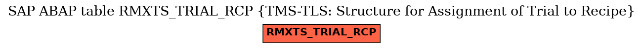 E-R Diagram for table RMXTS_TRIAL_RCP (TMS-TLS: Structure for Assignment of Trial to Recipe)