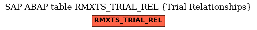 E-R Diagram for table RMXTS_TRIAL_REL (Trial Relationships)