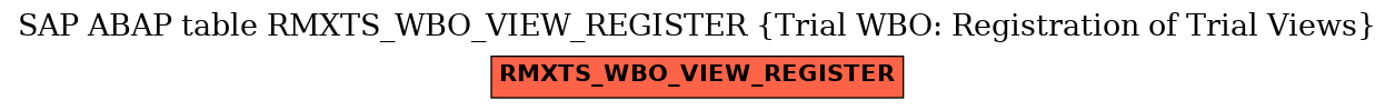 E-R Diagram for table RMXTS_WBO_VIEW_REGISTER (Trial WBO: Registration of Trial Views)