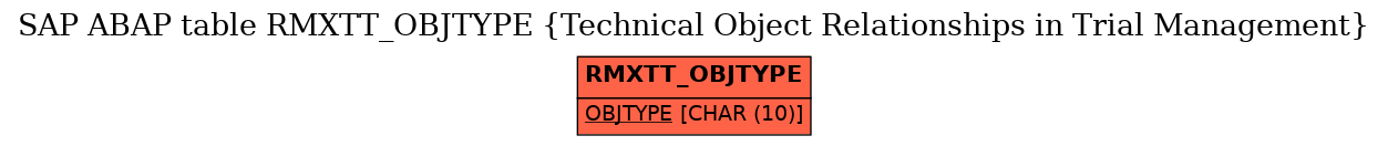E-R Diagram for table RMXTT_OBJTYPE (Technical Object Relationships in Trial Management)