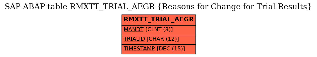 E-R Diagram for table RMXTT_TRIAL_AEGR (Reasons for Change for Trial Results)