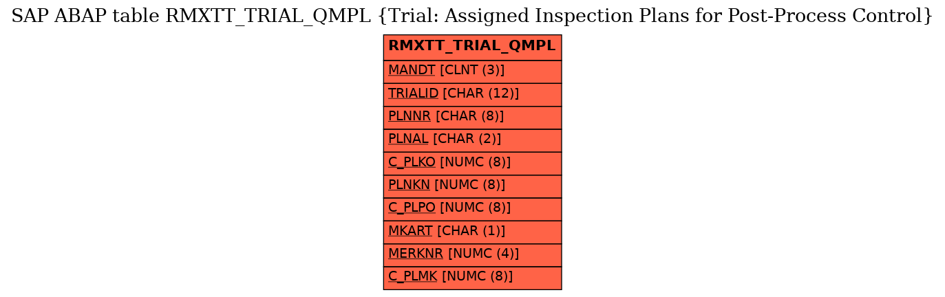 E-R Diagram for table RMXTT_TRIAL_QMPL (Trial: Assigned Inspection Plans for Post-Process Control)