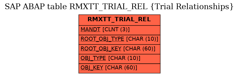 E-R Diagram for table RMXTT_TRIAL_REL (Trial Relationships)