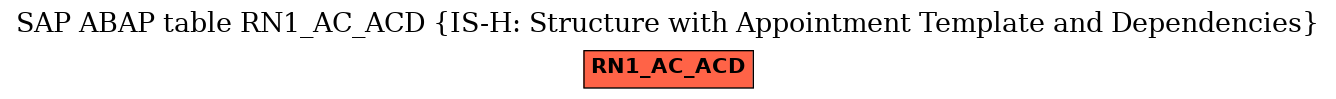 E-R Diagram for table RN1_AC_ACD (IS-H: Structure with Appointment Template and Dependencies)