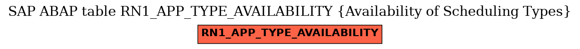 E-R Diagram for table RN1_APP_TYPE_AVAILABILITY (Availability of Scheduling Types)