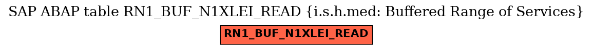 E-R Diagram for table RN1_BUF_N1XLEI_READ (i.s.h.med: Buffered Range of Services)