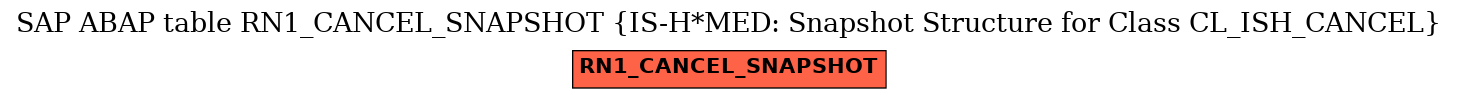 E-R Diagram for table RN1_CANCEL_SNAPSHOT (IS-H*MED: Snapshot Structure for Class CL_ISH_CANCEL)