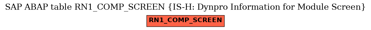 E-R Diagram for table RN1_COMP_SCREEN (IS-H: Dynpro Information for Module Screen)